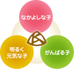 光塩学園が考える子育てのありかた