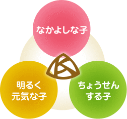 光塩学園が考える子育てのありかた